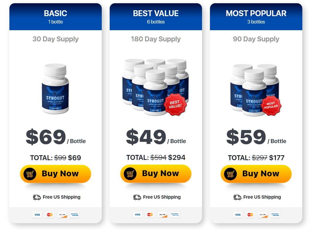 Synogut price options with discounted bundles for digestive health supplement